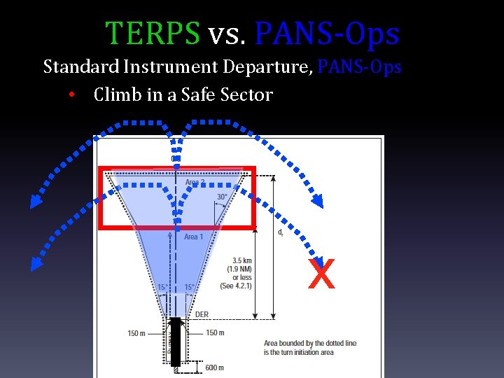 TERPS vs. PANS-Ops Standard Instrument Departure, PANS-Ops • Climb in a Safe Sector X