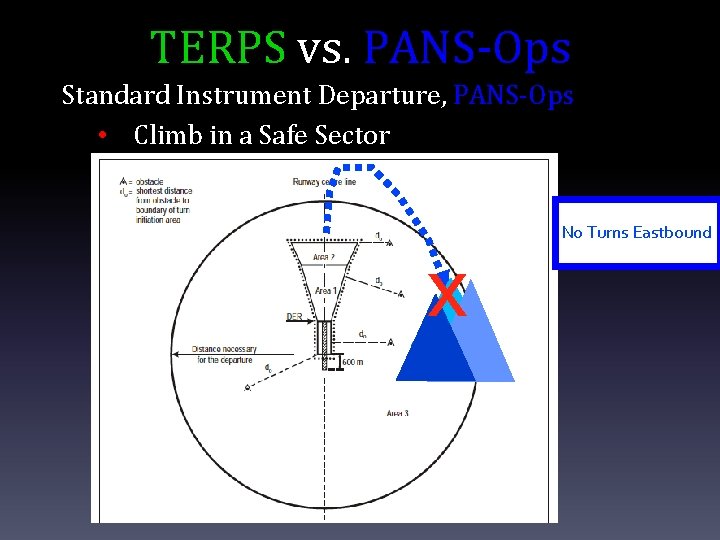 TERPS vs. PANS-Ops Standard Instrument Departure, PANS-Ops • Climb in a Safe Sector No