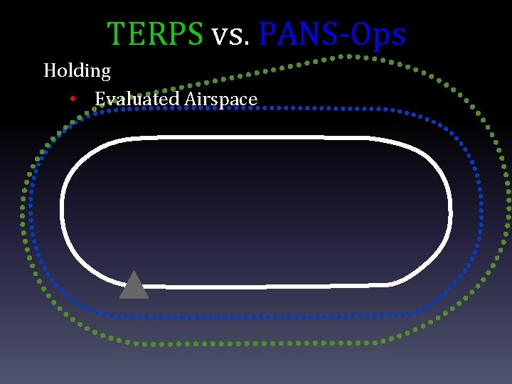 TERPS vs. PANS-Ops Holding • Evaluated Airspace 