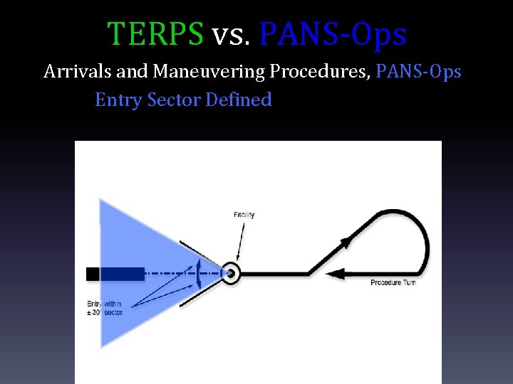 TERPS vs. PANS-Ops Arrivals and Maneuvering Procedures, PANS-Ops Entry Sector Defined 
