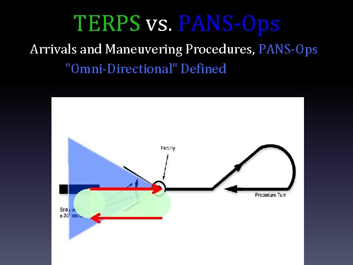 TERPS vs. PANS-Ops Arrivals and Maneuvering Procedures, PANS-Ops "Omni-Directional" Defined 