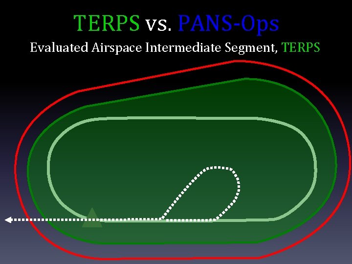 TERPS vs. PANS-Ops Evaluated Airspace Intermediate Segment, TERPS 