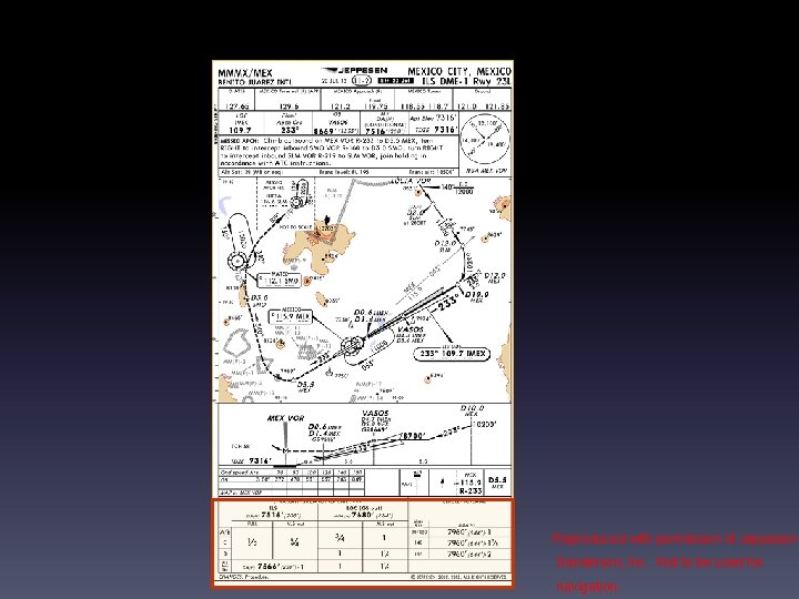 Reproduced with permission of Jeppesen Sanderson, Inc. Not to be used for navigation. 