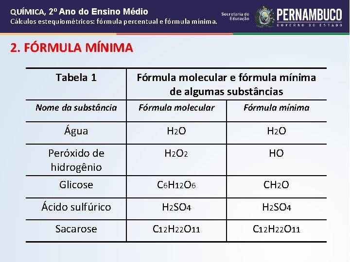 QUÍMICA, 2º Ano do Ensino Médio Cálculos estequiométricos: fórmula percentual e fórmula mínima. 2. QUÍMICA, 2º Ano do Ensino Médio Cálculos estequiométricos: fórmula percentual e fórmula mínima. 2.