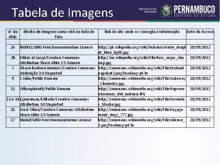 Tabela de Imagens n° do direito da imagem como está ao lado da link Tabela de Imagens n° do direito da imagem como está ao lado da link