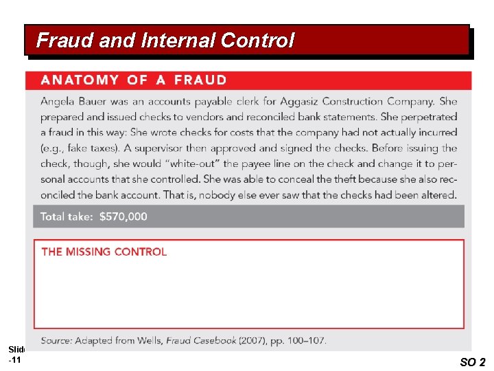 Fraud and Internal Control Slide 7 -11 SO 2 