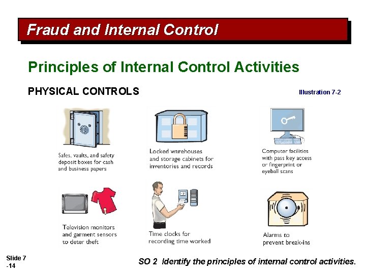 Fraud and Internal Control Principles of Internal Control Activities PHYSICAL CONTROLS Slide 7 -14