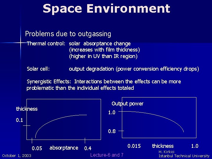 Space Environment Problems due to outgassing Thermal control: solar absorptance change (increases with film Space Environment Problems due to outgassing Thermal control: solar absorptance change (increases with film