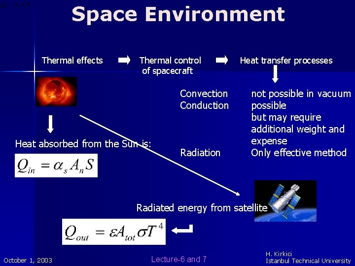 Space Environment Thermal effects Thermal control of spacecraft Convection Conduction Heat absorbed from the Space Environment Thermal effects Thermal control of spacecraft Convection Conduction Heat absorbed from the