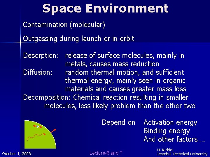 Space Environment Contamination (molecular) Outgassing during launch or in orbit Desorption: release of surface Space Environment Contamination (molecular) Outgassing during launch or in orbit Desorption: release of surface