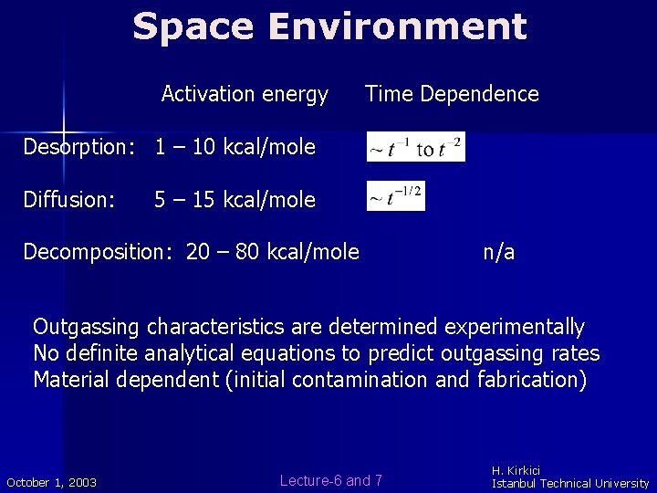 Space Environment Activation energy Time Dependence Desorption: 1 – 10 kcal/mole Diffusion: 5 – Space Environment Activation energy Time Dependence Desorption: 1 – 10 kcal/mole Diffusion: 5 –
