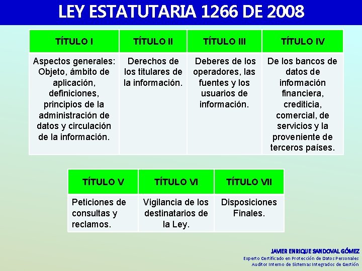 LEY ESTATUTARIA 1266 DE 2008 TÍTULO II Aspectos generales: Derechos de Objeto, ámbito de LEY ESTATUTARIA 1266 DE 2008 TÍTULO II Aspectos generales: Derechos de Objeto, ámbito de