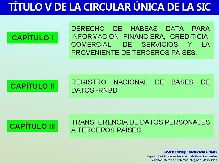TÍTULO V DE LA CIRCULAR ÚNICA DE LA SIC CAPÍTULO I DERECHO DE HÁBEAS TÍTULO V DE LA CIRCULAR ÚNICA DE LA SIC CAPÍTULO I DERECHO DE HÁBEAS