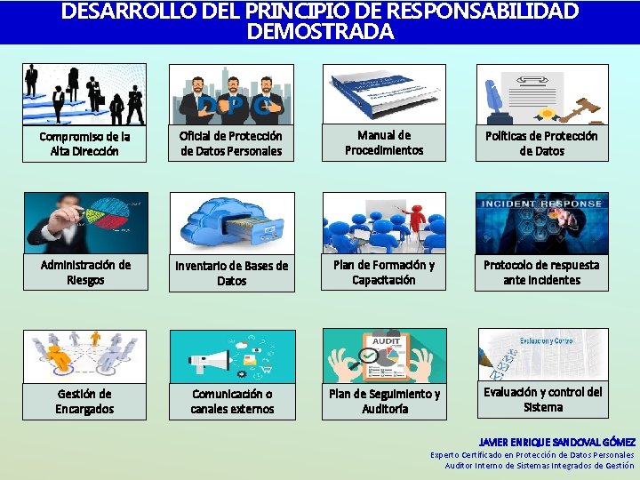 DESARROLLO DEL PRINCIPIO DE RESPONSABILIDAD DEMOSTRADA Compromiso de la Alta Dirección Oficial de Protección DESARROLLO DEL PRINCIPIO DE RESPONSABILIDAD DEMOSTRADA Compromiso de la Alta Dirección Oficial de Protección