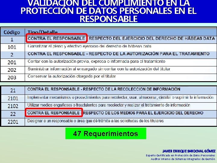 VALIDACIÓN DEL CUMPLIMIENTO EN LA PROTECCIÓN DE DATOS PERSONALES EN EL RESPONSABLE 47 Requerimientos VALIDACIÓN DEL CUMPLIMIENTO EN LA PROTECCIÓN DE DATOS PERSONALES EN EL RESPONSABLE 47 Requerimientos