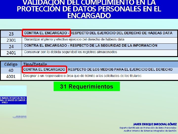VALIDACIÓN DEL CUMPLIMIENTO EN LA PROTECCIÓN DE DATOS PERSONALES EN EL ENCARGADO 31 Requerimientos VALIDACIÓN DEL CUMPLIMIENTO EN LA PROTECCIÓN DE DATOS PERSONALES EN EL ENCARGADO 31 Requerimientos