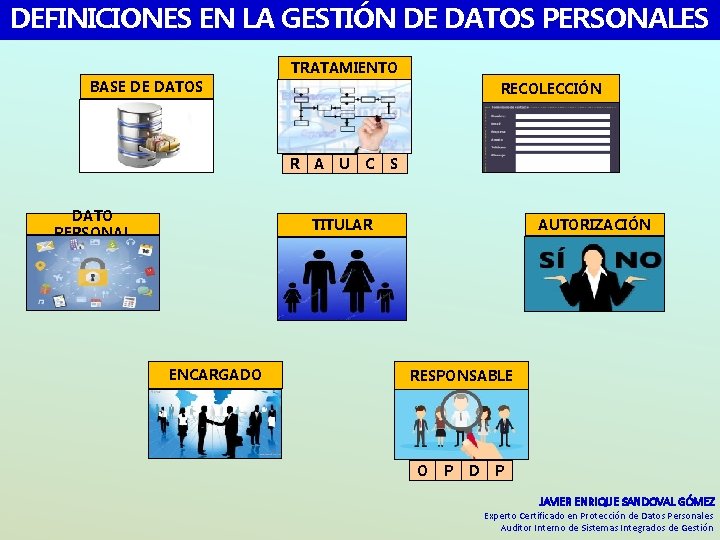 DEFINICIONES EN LA GESTIÓN DE DATOS PERSONALES TRATAMIENTO BASE DE DATOS RECOLECCIÓN R DATO DEFINICIONES EN LA GESTIÓN DE DATOS PERSONALES TRATAMIENTO BASE DE DATOS RECOLECCIÓN R DATO