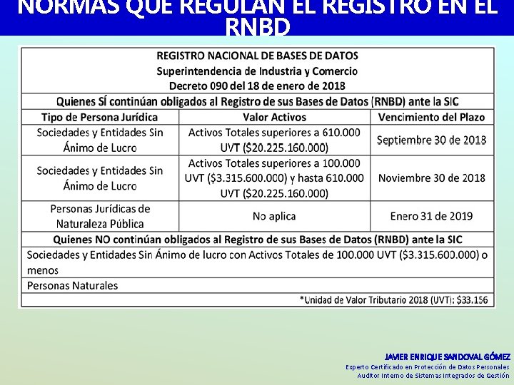 NORMAS QUE REGULAN EL REGISTRO EN EL RNBD JAVIER ENRIQUE SANDOVAL GÓMEZ Experto Certificado NORMAS QUE REGULAN EL REGISTRO EN EL RNBD JAVIER ENRIQUE SANDOVAL GÓMEZ Experto Certificado
