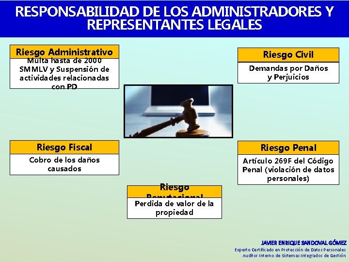 RESPONSABILIDAD DE LOS ADMINISTRADORES Y REPRESENTANTES LEGALES Riesgo Administrativo Riesgo Civil Multa hasta de RESPONSABILIDAD DE LOS ADMINISTRADORES Y REPRESENTANTES LEGALES Riesgo Administrativo Riesgo Civil Multa hasta de