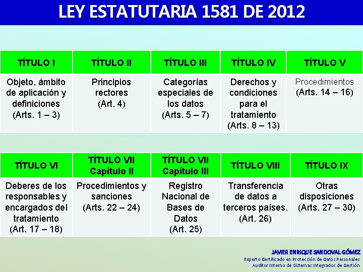 LEY ESTATUTARIA 1581 DE 2012 TÍTULO III TÍTULO IV TÍTULO V Objeto, ámbito de LEY ESTATUTARIA 1581 DE 2012 TÍTULO III TÍTULO IV TÍTULO V Objeto, ámbito de