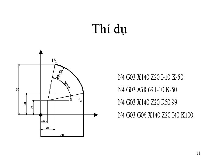 Thí dụ 11 Thí dụ 11