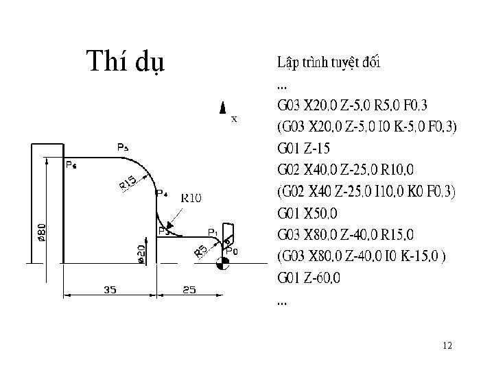 Thí dụ 12 Thí dụ 12