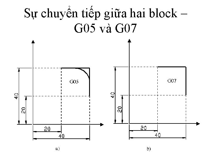 Sự chuyển tiếp giữa hai block – G 05 và G 07 16 Sự chuyển tiếp giữa hai block – G 05 và G 07 16