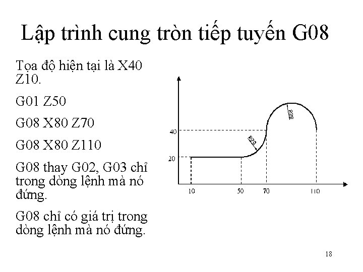 Lập trình cung tròn tiếp tuyến G 08 Tọa độ hiện tại là X Lập trình cung tròn tiếp tuyến G 08 Tọa độ hiện tại là X