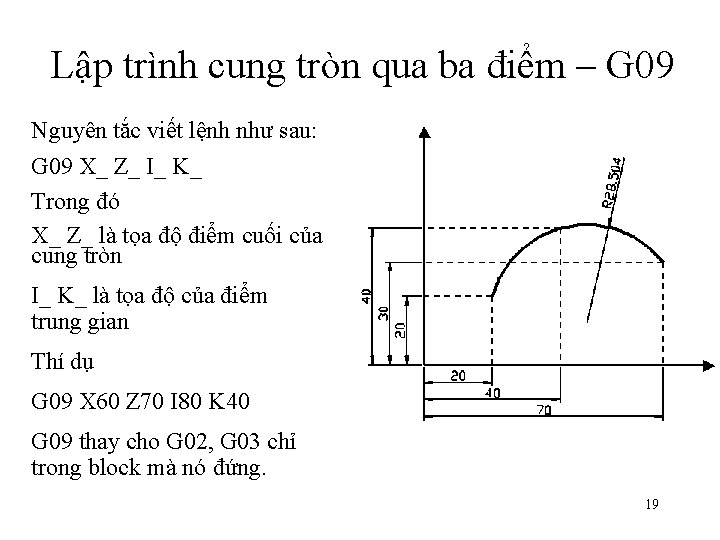 Lập trình cung tròn qua ba điểm – G 09 Nguyên tắc viết lệnh Lập trình cung tròn qua ba điểm – G 09 Nguyên tắc viết lệnh