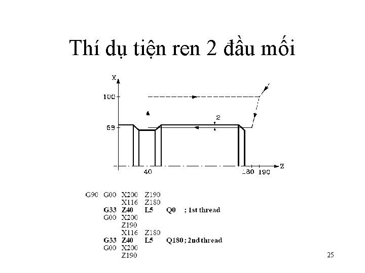 Thí dụ tiện ren 2 đầu mối 25 Thí dụ tiện ren 2 đầu mối 25