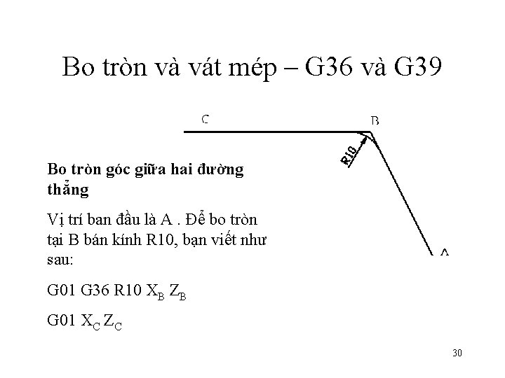 Bo tròn và vát mép – G 36 và G 39 Bo tròn góc Bo tròn và vát mép – G 36 và G 39 Bo tròn góc