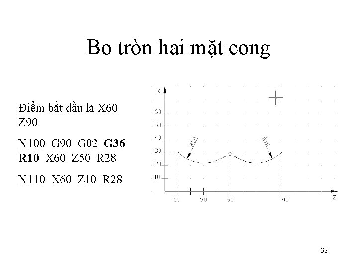 Bo tròn hai mặt cong Điểm bắt đầu là X 60 Z 90 N Bo tròn hai mặt cong Điểm bắt đầu là X 60 Z 90 N