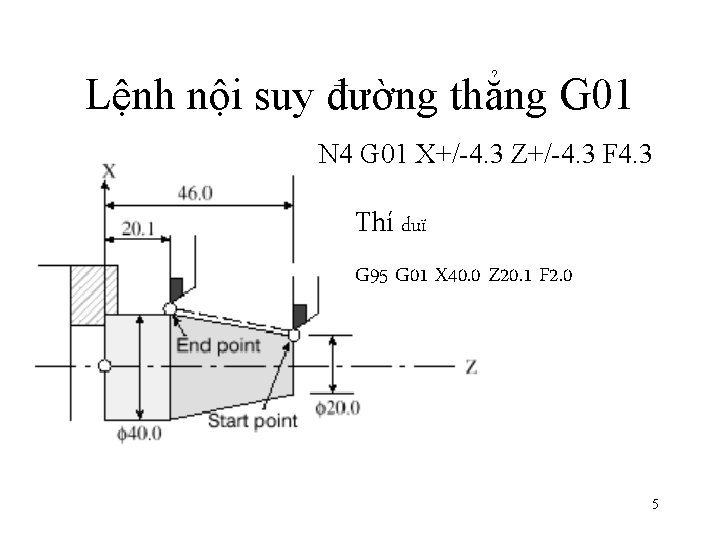 Lệnh nội suy đường thẳng G 01 N 4 G 01 X+/-4. 3 Z+/-4. Lệnh nội suy đường thẳng G 01 N 4 G 01 X+/-4. 3 Z+/-4.