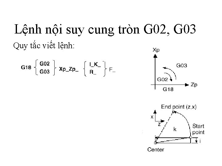 Lệnh nội suy cung tròn G 02, G 03 Quy tắc viết lệnh: 7 Lệnh nội suy cung tròn G 02, G 03 Quy tắc viết lệnh: 7