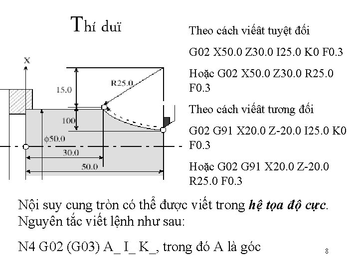 Thí duï Theo cách viếât tuyệt đối G 02 X 50. 0 Z 30. Thí duï Theo cách viếât tuyệt đối G 02 X 50. 0 Z 30.