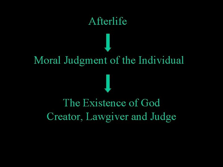 Afterlife Moral Judgment of the Individual The Existence of God Creator, Lawgiver and Judge