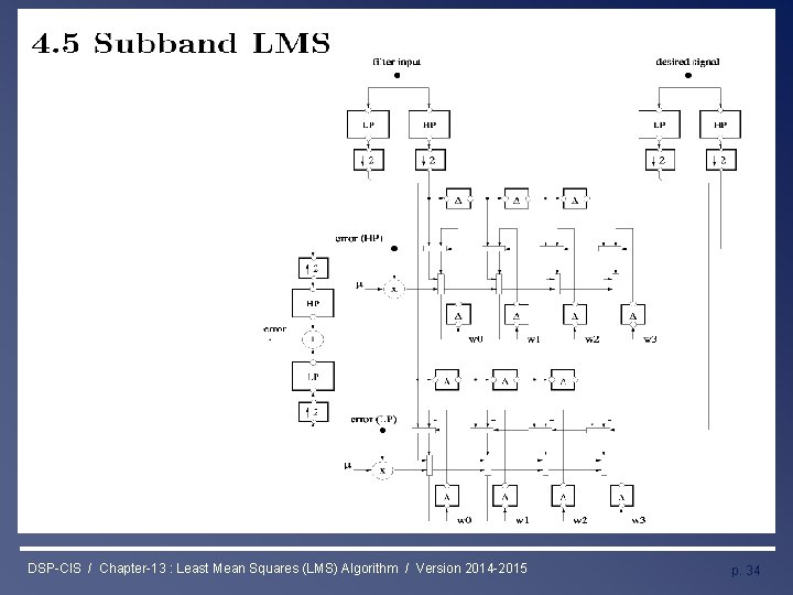 Least Mean Squares (LMS) Algorithm DSP-CIS / Chapter-13 : Least Mean Squares (LMS) Algorithm Least Mean Squares (LMS) Algorithm DSP-CIS / Chapter-13 : Least Mean Squares (LMS) Algorithm