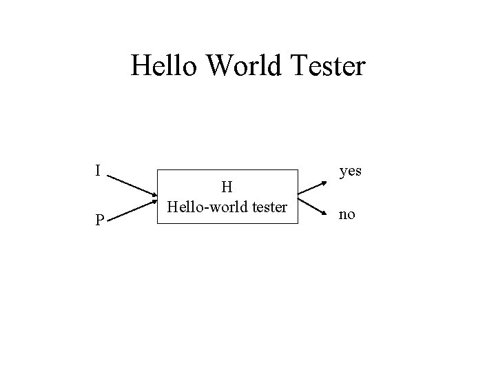 Hello World Tester I P H Hello-world tester yes no Hello World Tester I P H Hello-world tester yes no