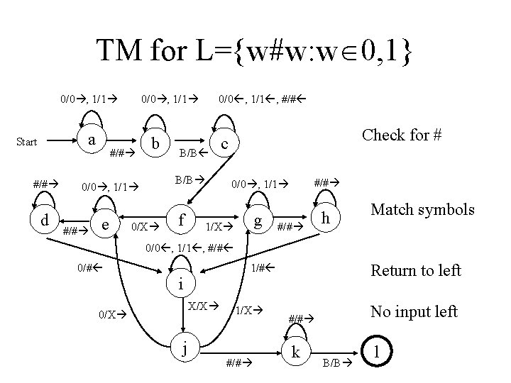 TM for L={w#w: w 0, 1} 0/0 , 1/1 a Start #/# d 0/0 TM for L={w#w: w 0, 1} 0/0 , 1/1 a Start #/# d 0/0
