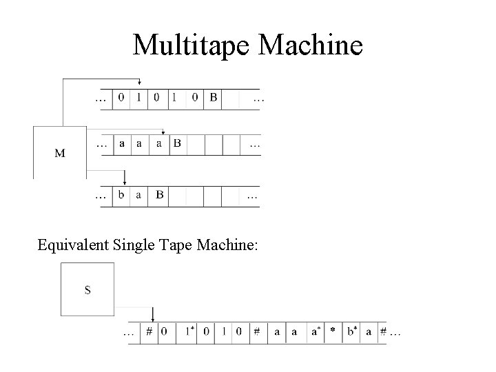 Multitape Machine Equivalent Single Tape Machine: Multitape Machine Equivalent Single Tape Machine: