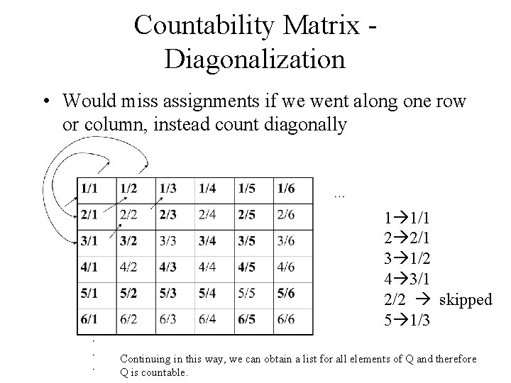 Countability Matrix Diagonalization • Would miss assignments if we went along one row or Countability Matrix Diagonalization • Would miss assignments if we went along one row or