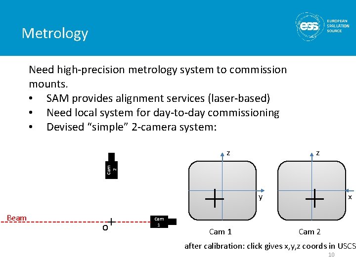 Metrology Need high-precision metrology system to commission mounts. • SAM provides alignment services (laser-based)