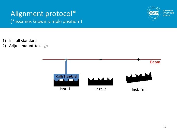 Alignment protocol* (*assumes known sample position!) 1) Install standard 2) Adjust mount to align