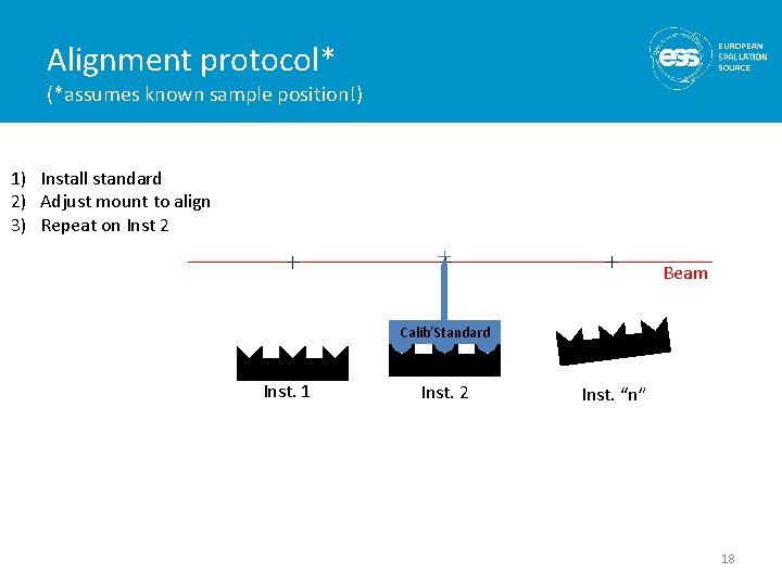 Alignment protocol* (*assumes known sample position!) 1) Install standard 2) Adjust mount to align