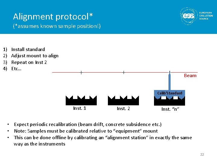 Alignment protocol* (*assumes known sample position!) 1) 2) 3) 4) Install standard Adjust mount