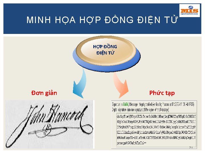 MINH HỌA HỢP ĐỒNG ĐIỆN TỬ Đơn giản Phức tạp 21 