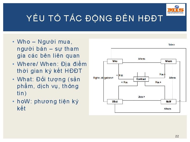 YẾU TỐ TÁC ĐỘNG ĐẾN HĐĐT • Who – Người mua, người bán –