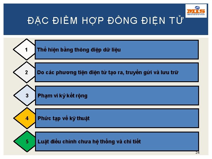 ĐẶC ĐIỂM HỢP ĐỒNG ĐIỆN TỬ 1 Thể hiện bằng thông điệp dữ liệu