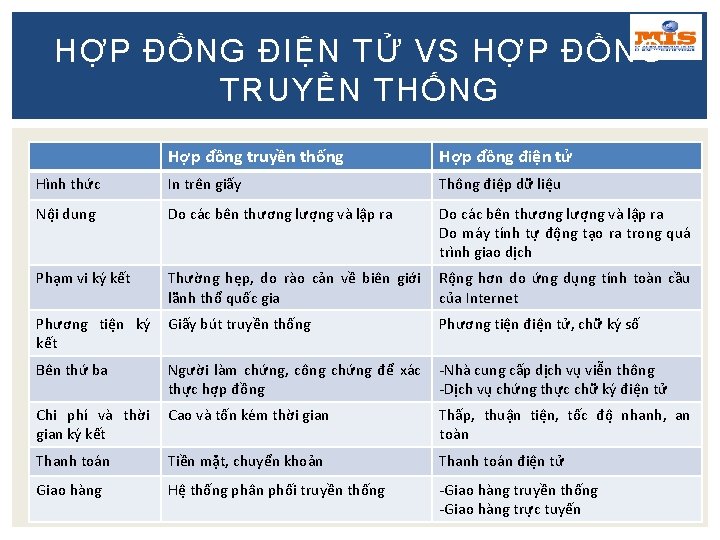 HỢP ĐỒNG ĐIỆN TỬ VS HỢP ĐỒNG TRUYỀN THỐNG Hợp đồng truyền thống Hợp