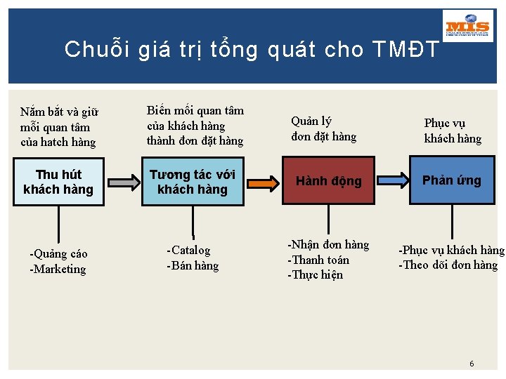 Chuỗi giá trị tổng quát cho TMĐT Nắm bắt và giữ mỗi quan tâm